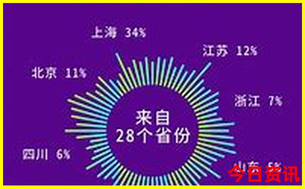 四川风景旅游景点