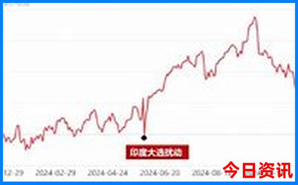 暑假冷门旅游城市
